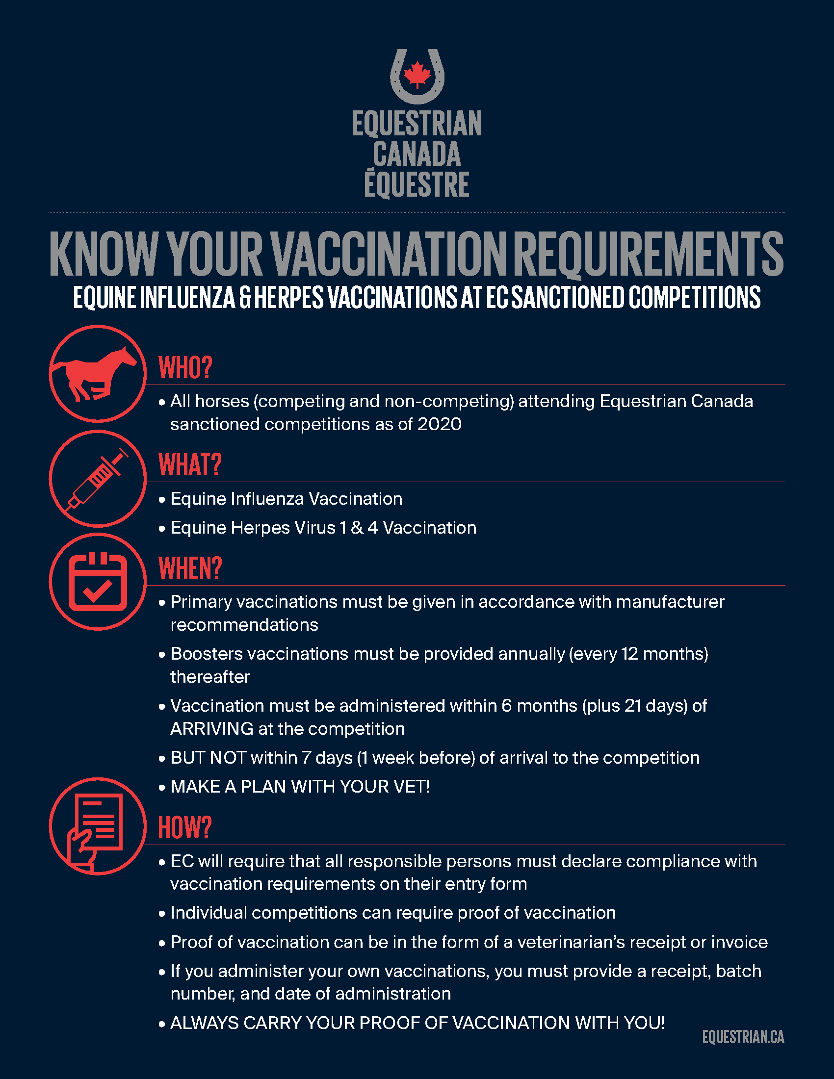 Protect Your Horse Today: New Vaccination Rule Taking Effect in 2020