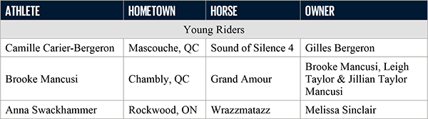 Canadian Athletes Named for 2021 FEI North American Youth Championships