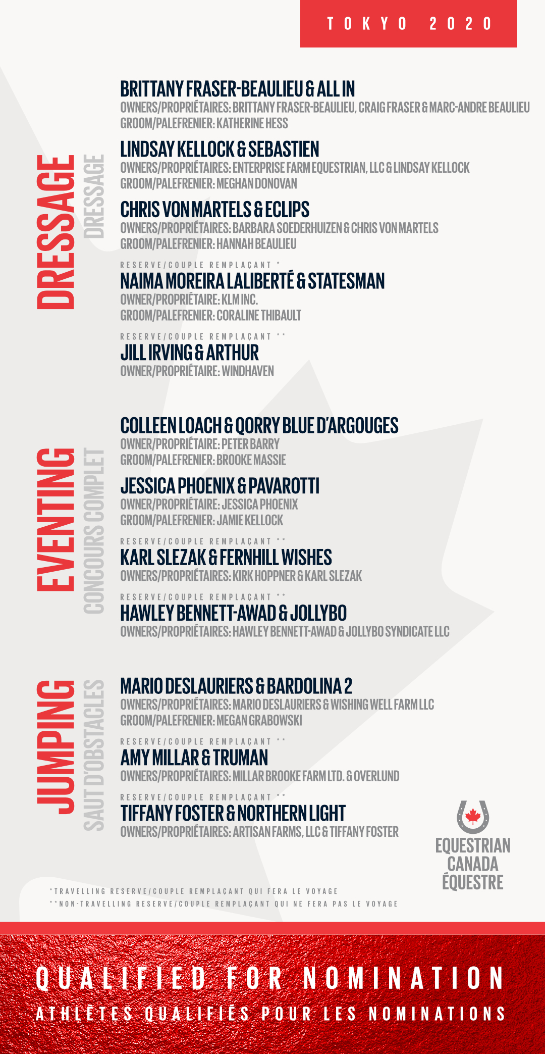 Equestrian Canada Provisionally Nominates Athletes for Tokyo 2020 Olympic Games