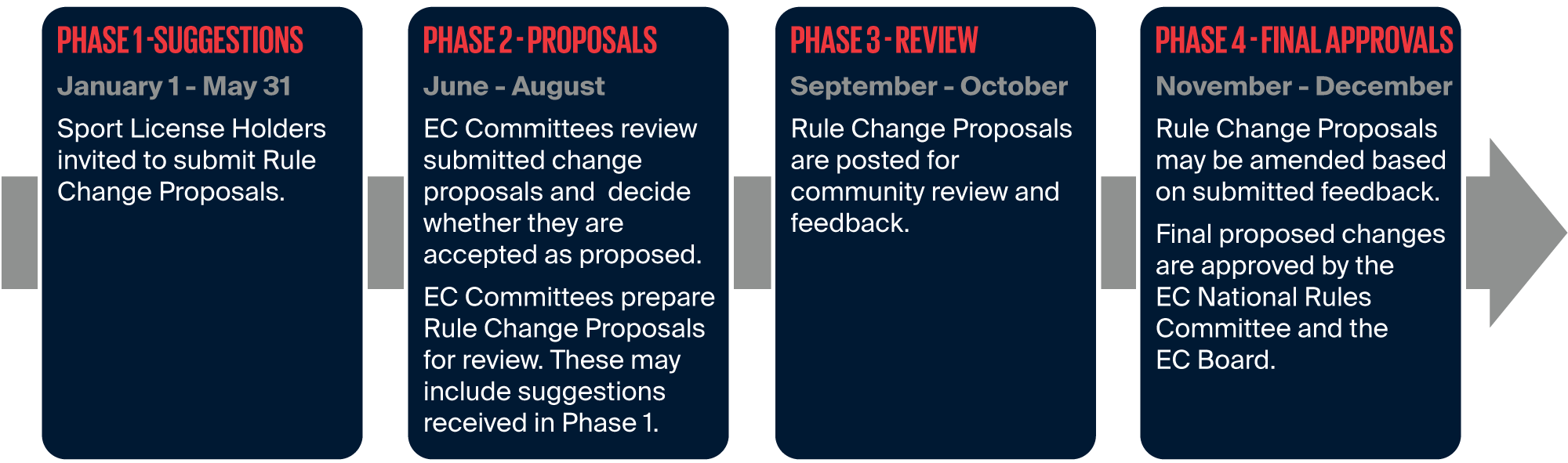 From the Desk of Clive Milkins: Marginal Gains Win Medals, Part 1